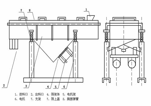 直線(xiàn)篩機(jī)